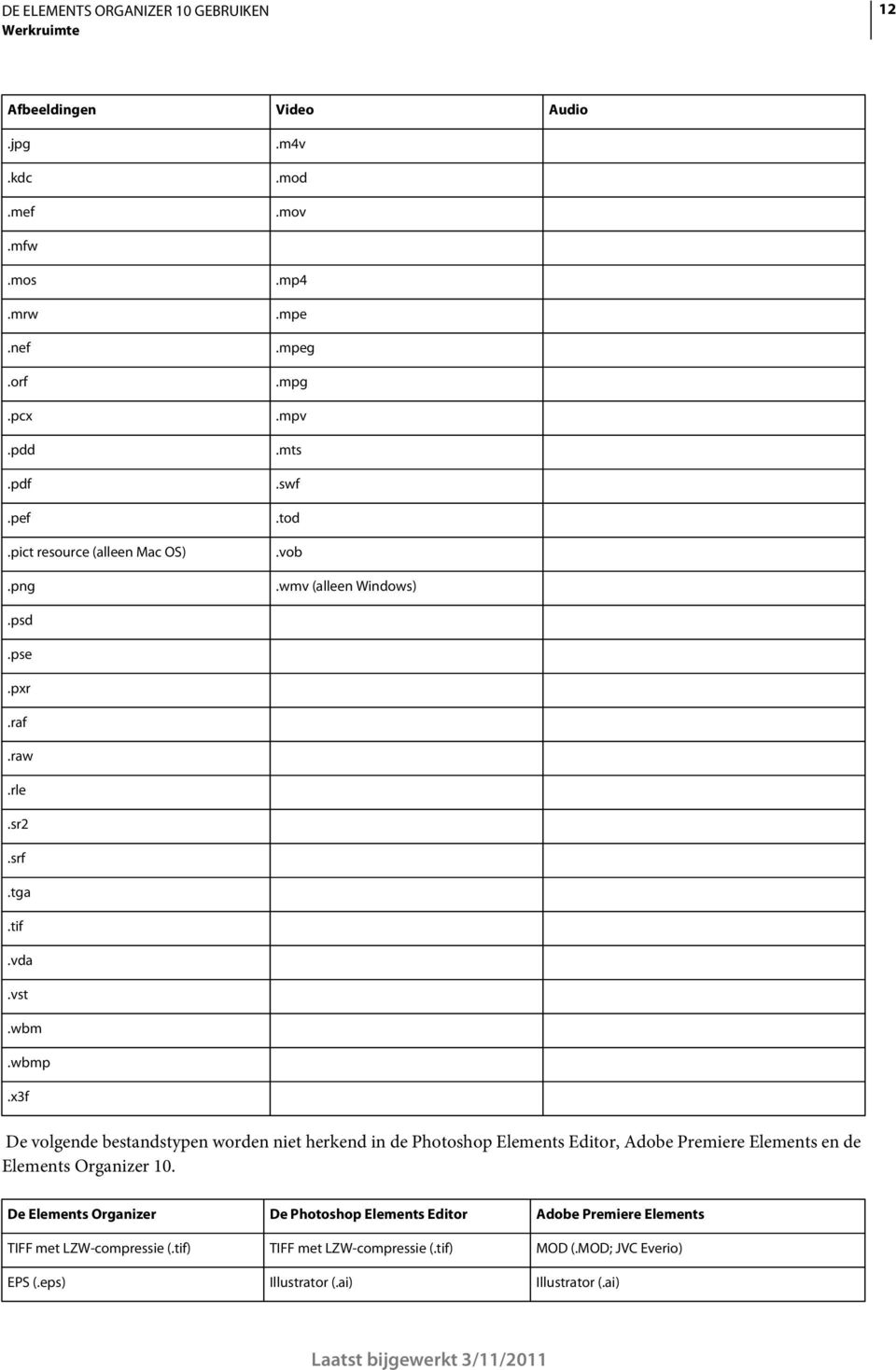 x3f De volgende bestandstypen worden niet herkend in de Photoshop Elements Editor, Adobe Premiere Elements en de Elements Organizer 10.