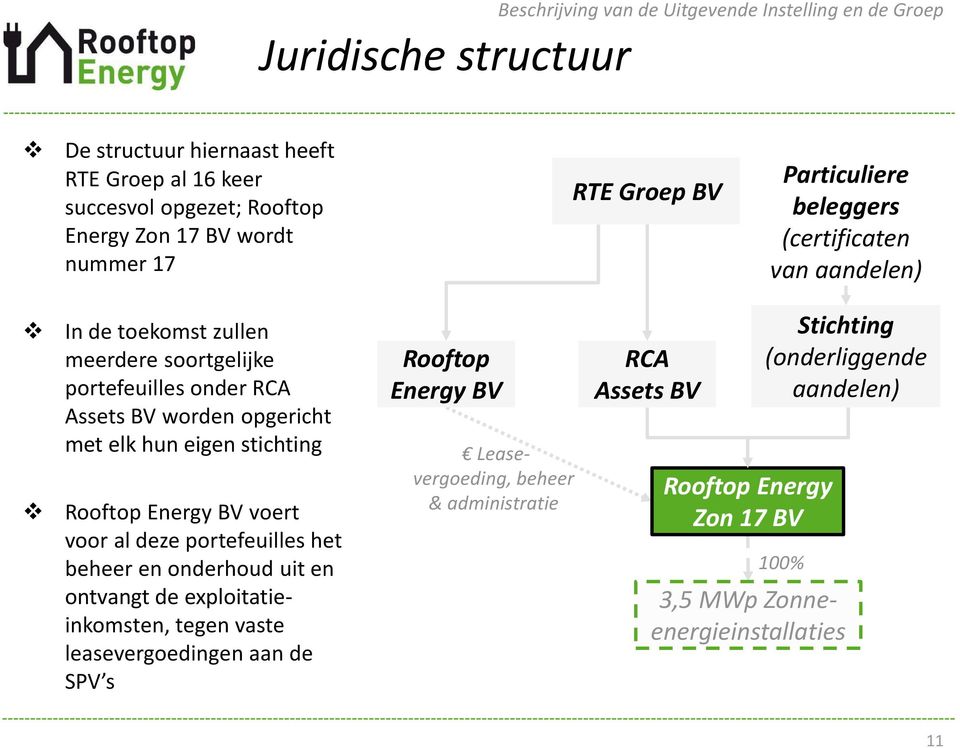 elk hun eigen stichting Rooftop Energy BV voert voor al deze portefeuilles het beheer en onderhoud uit en ontvangt de exploitatieinkomsten, tegen vaste leasevergoedingen aan