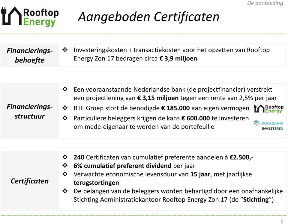 000 aan eigen vermogen Particuliere beleggers krijgen de kans 600.000 te investeren om mede-eigenaar te worden van de portefeuille Certificaten 240 Certificaten van cumulatief preferente aandelen à 2.