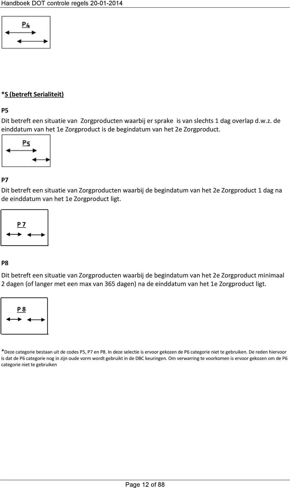 P7 Dit betreft een situatie van Zorgproducten waarbij de begindatum van het 2e Zorgproduct 1 dag na de einddatum van het 1e Zorgproduct ligt.