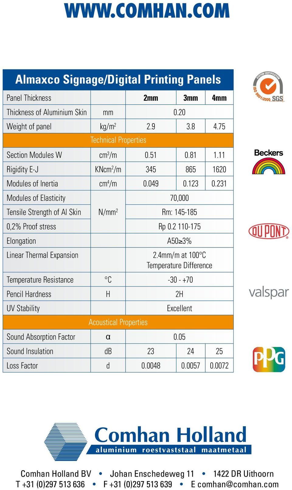 2 110-175 Elongation A50 3% Linear Thermal Expansion 2.