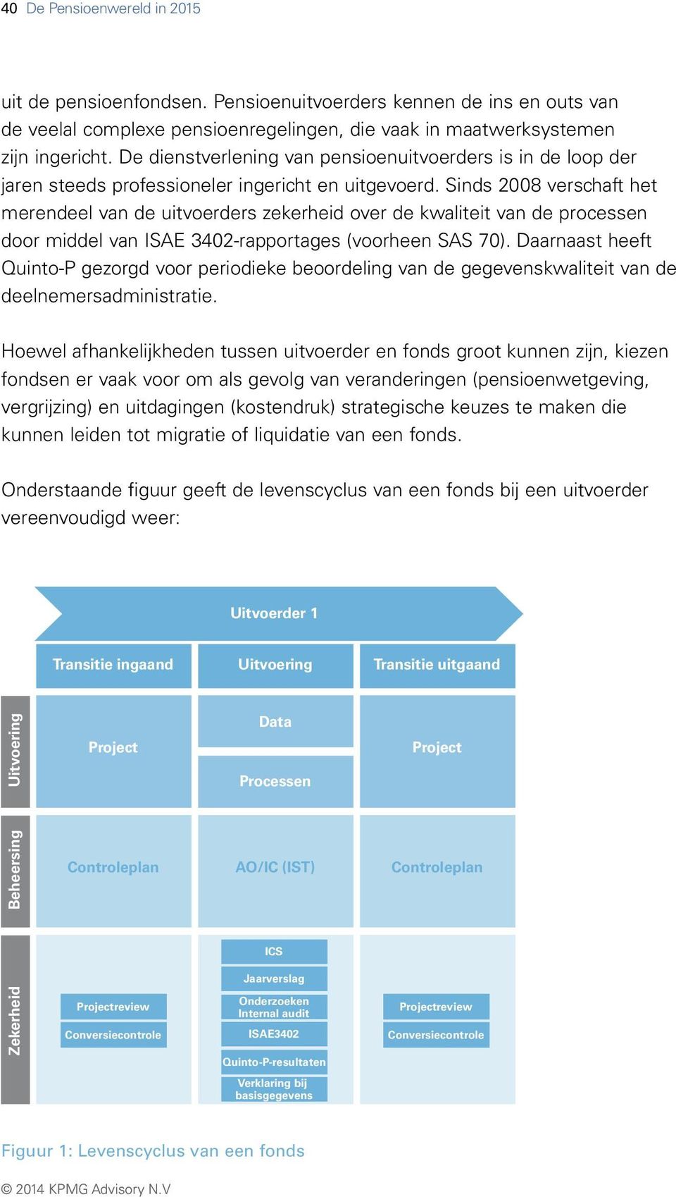 Sinds 2008 verschaft het merendeel van de uitvoerders zekerheid over de kwaliteit van de processen door middel van ISAE 3402-rapportages (voorheen SAS 70).