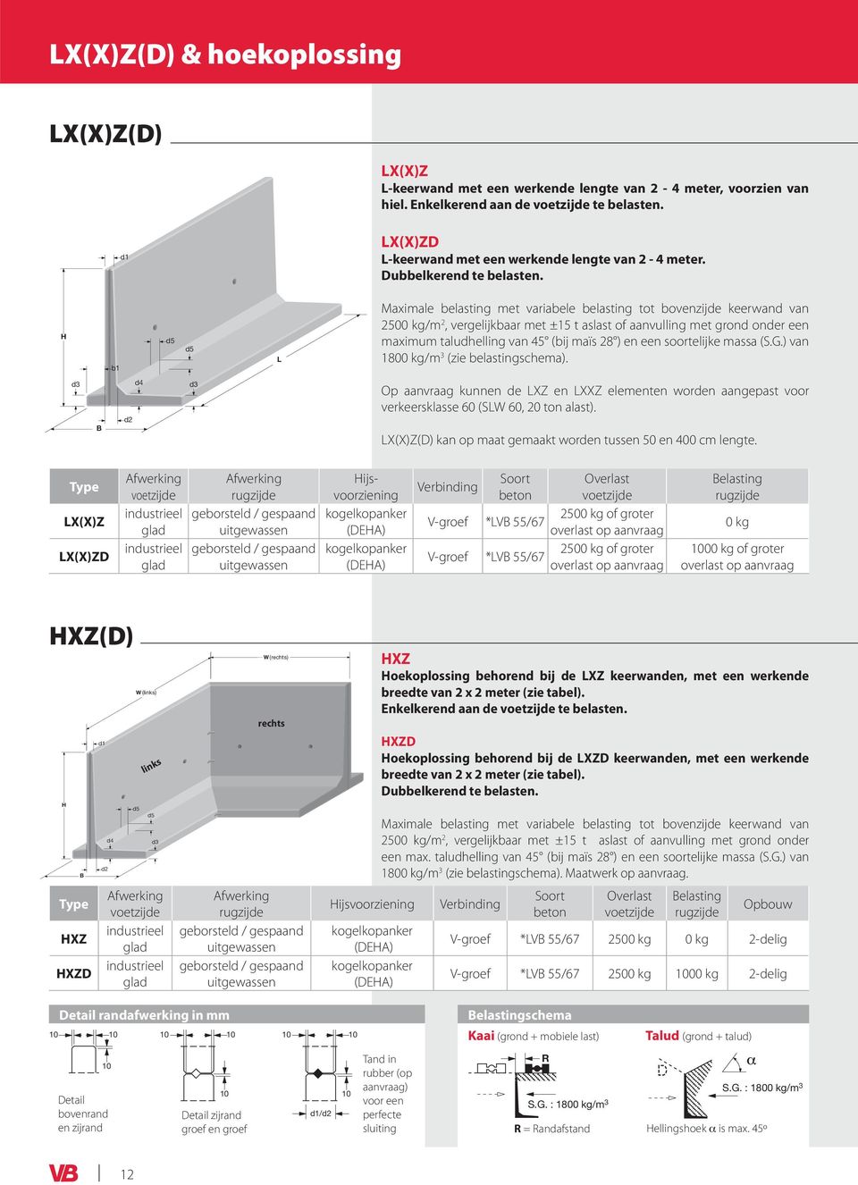 b1 Maximale belasting met variabele belasting tot bovenzijde keerwand van 2500 kg/m 2, vergelijkbaar met ±15 t aslast of aanvulling met grond onder een maximum taludhelling van 45 (bij maïs 28 ) en