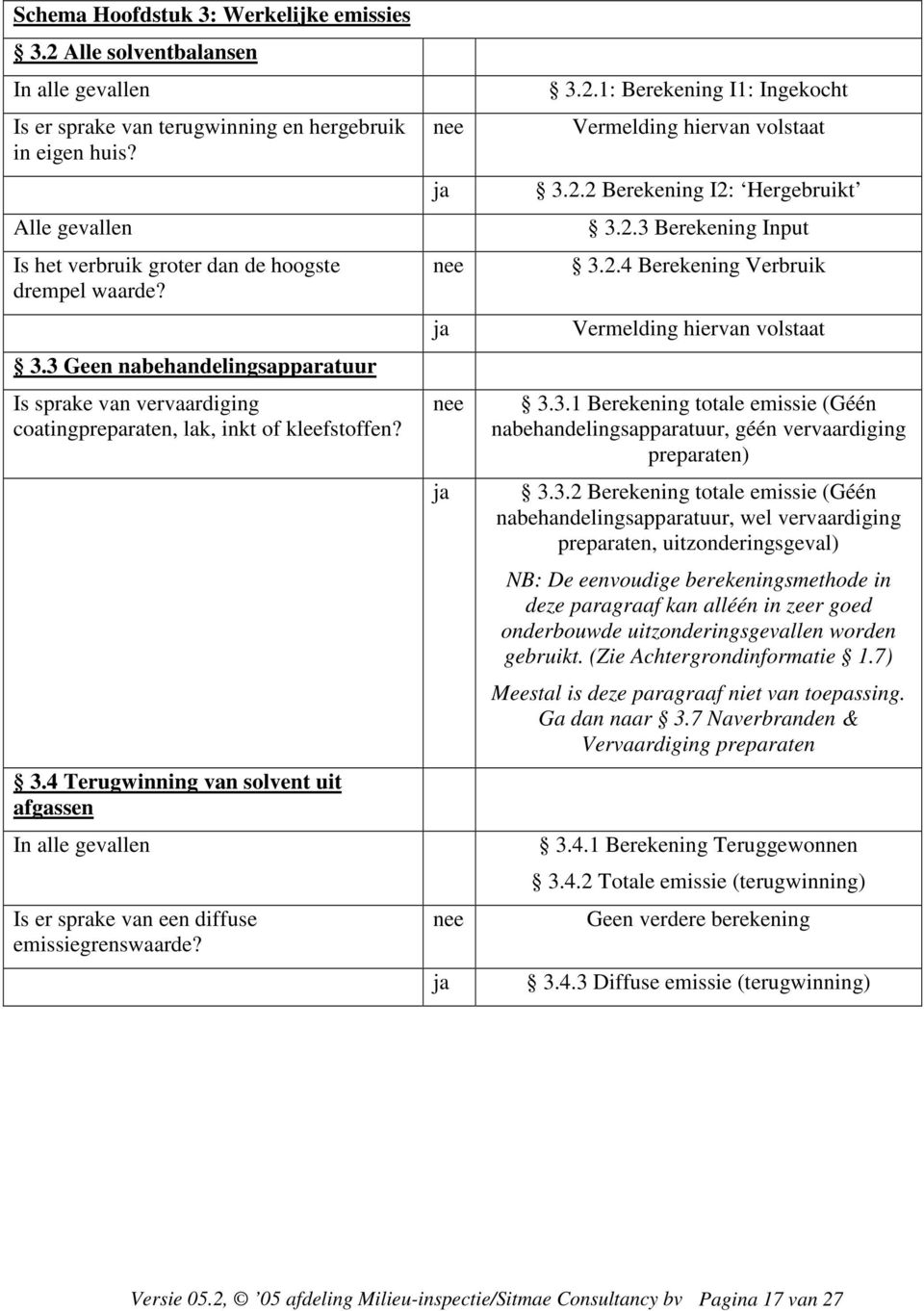 nee ja nee ja nee ja nee ja 3.2.1: Berekening I1: Ingekocht Vermelding hiervan volstaat 3.2.2 Berekening I2: Hergebruikt 3.2.3 Berekening Input 3.2.4 Berekening Verbruik Vermelding hiervan volstaat 3.