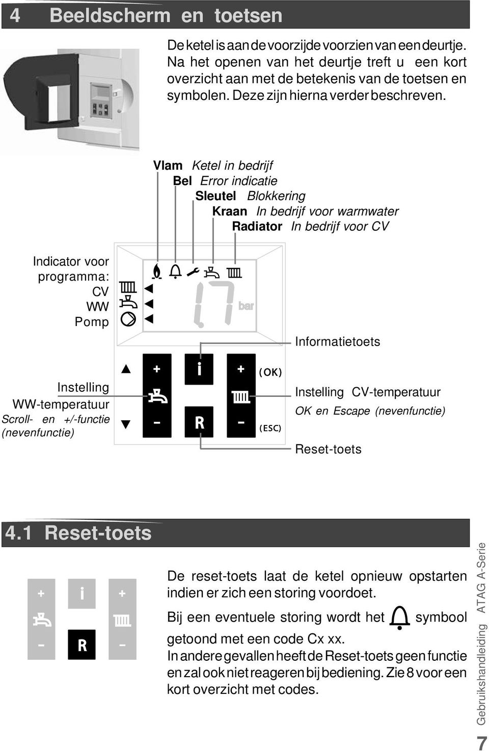 Vlam Ketel in bedrijf Bel Error indicatie Sleutel Blokkering Kraan In bedrijf voor warmwater Radiator In bedrijf voor CV Indicator voor programma: CV WW Pomp Instelling WW-temperatuur Scroll- en