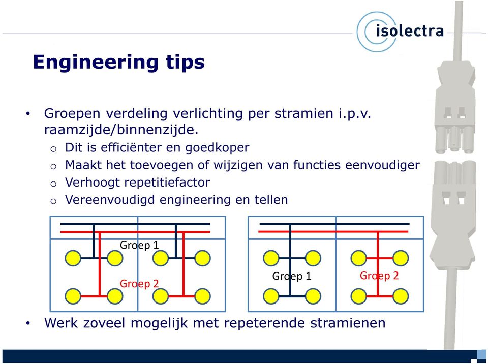 eenvoudiger o Verhoogt repetitiefactor o Vereenvoudigd engineering en tellen