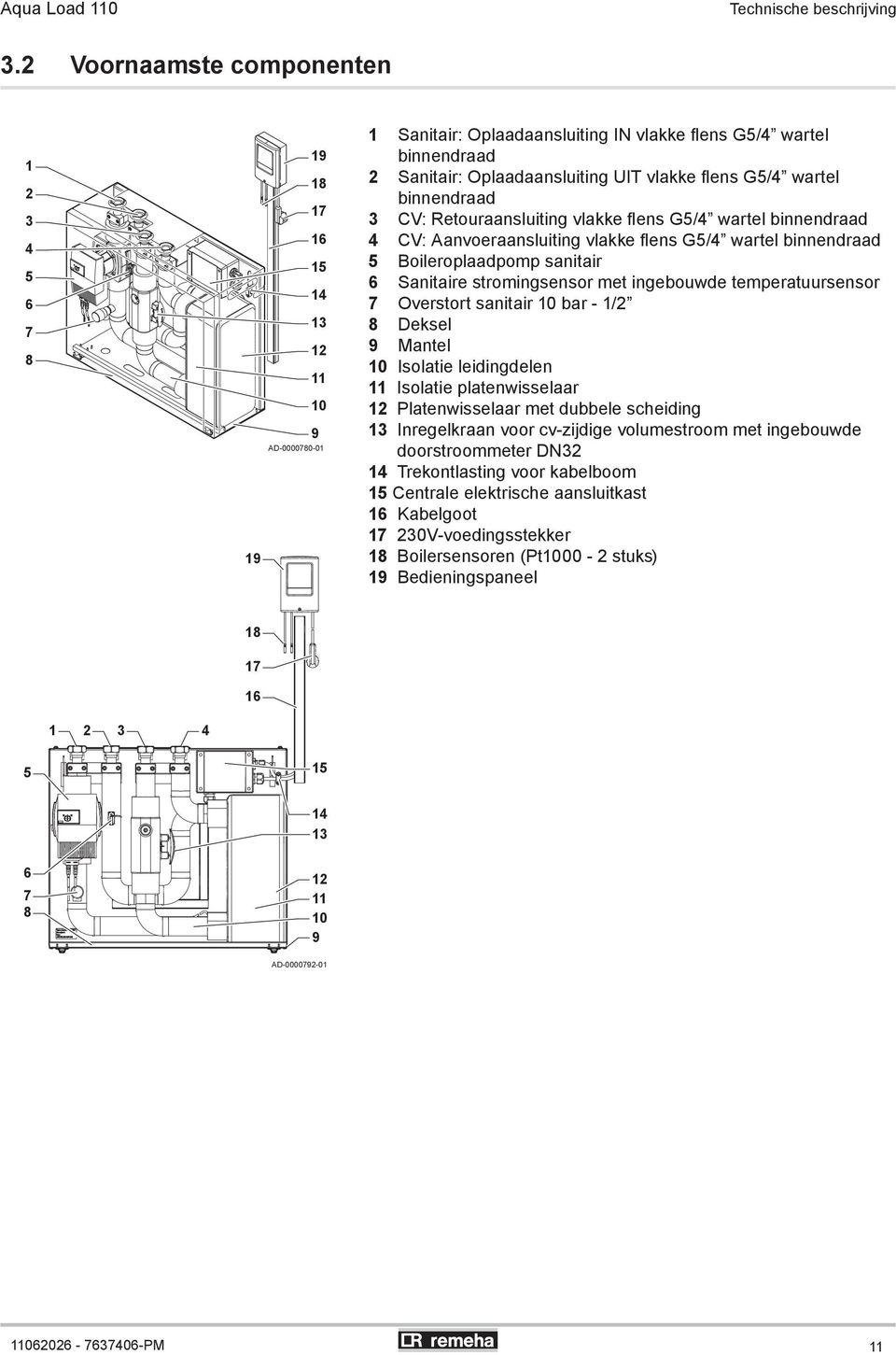 vlakke flens G5/4 wartel binnendraad 3 CV: Retouraansluiting vlakke flens G5/4 wartel binnendraad 4 CV: Aanvoeraansluiting vlakke flens G5/4 wartel binnendraad 5 Boileroplaadpomp sanitair 6 Sanitaire