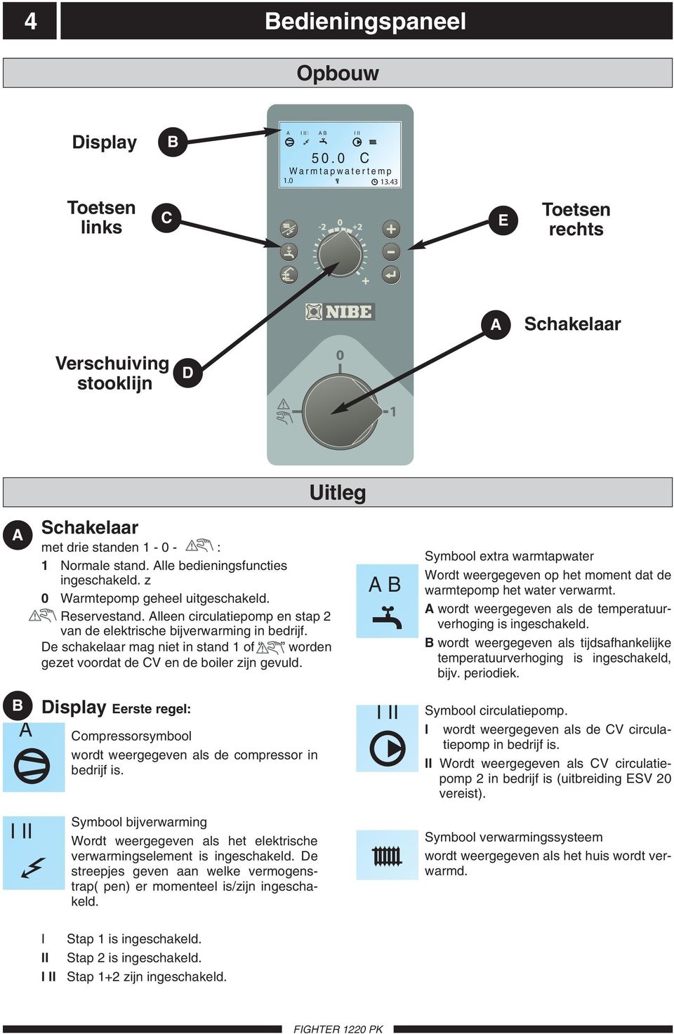 z 0 Warmtepomp geheel uitgeschakeld. Reservestand. Alleen circulatiepomp en stap 2 van de elektrische bijverwarming in bedrijf.