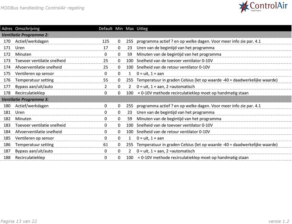 0-10V 174 Afvoerventilatie snelheid 25 0 100 Snelheid van de retour ventilator 0-10V 175 Ventileren op sensor 0 0 1 0 = uit, 1 = aan 176 Temperatuur setting 55 0 255 Temperatuur in graden Celsius