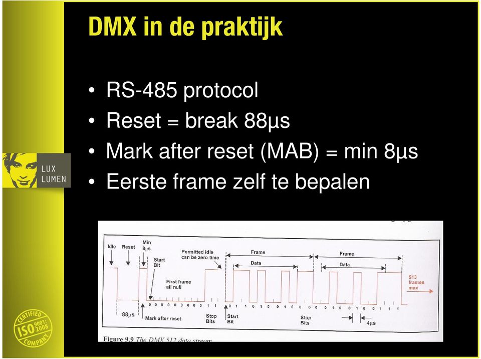 Mark after reset (MAB) = min