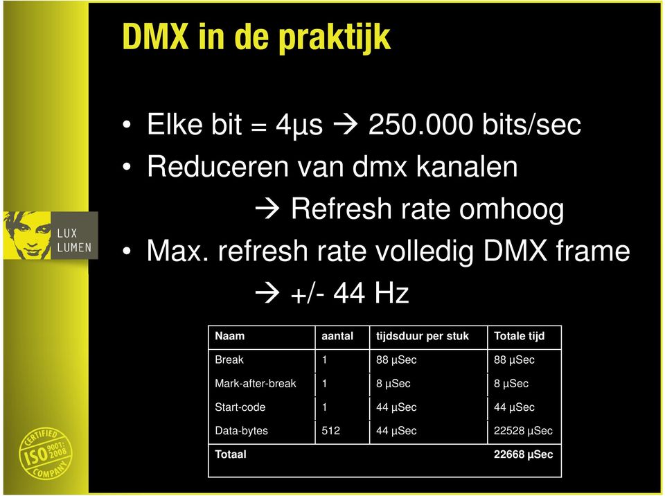refresh rate volledig DMX frame +/- 44 Hz Naam aantal tijdsduur per stuk Totale