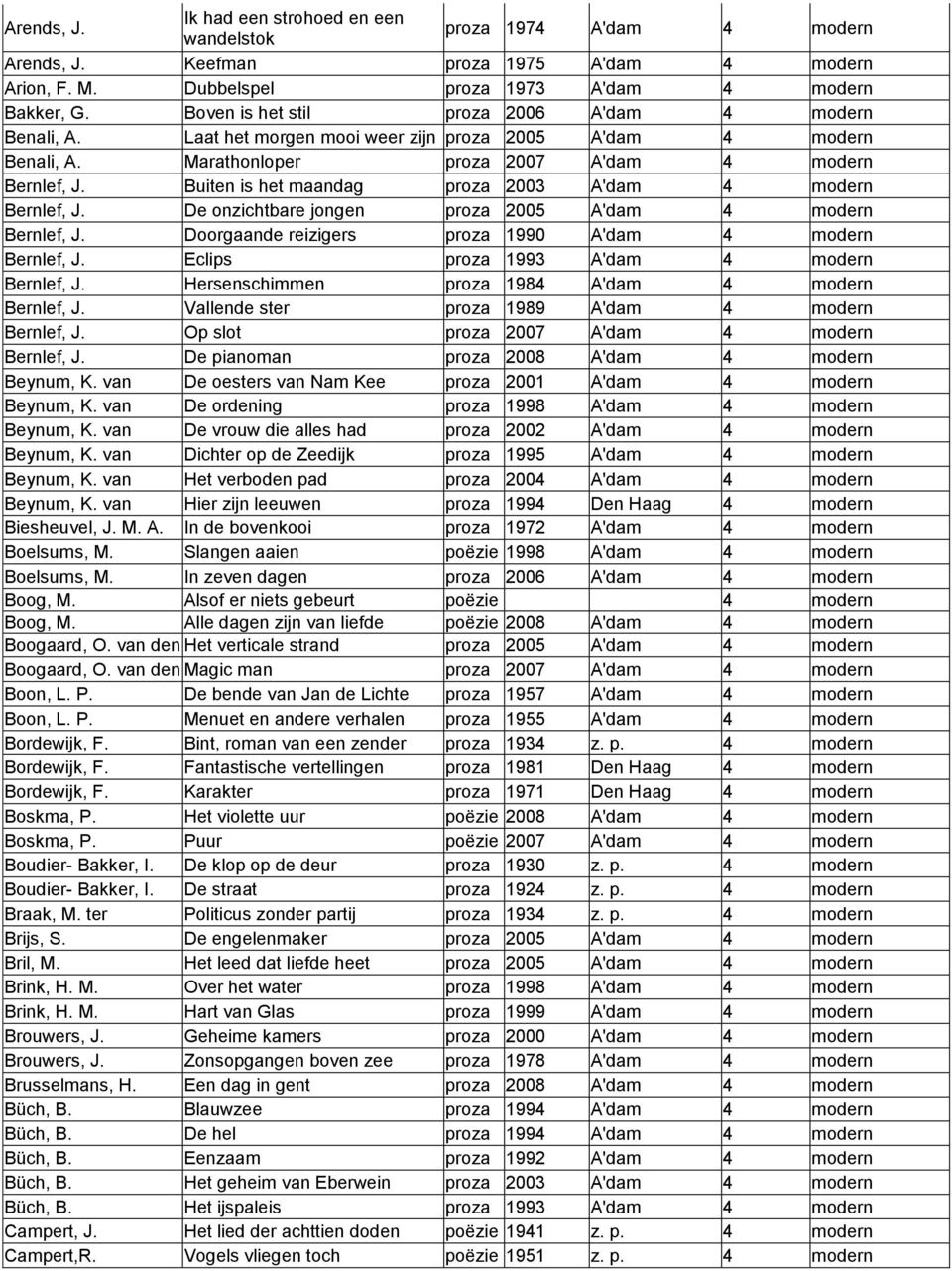 Buiten is het maandag proza 2003 A'dam 4 modern Bernlef, J. De onzichtbare jongen proza 2005 A'dam 4 modern Bernlef, J. Doorgaande reizigers proza 1990 A'dam 4 modern Bernlef, J.