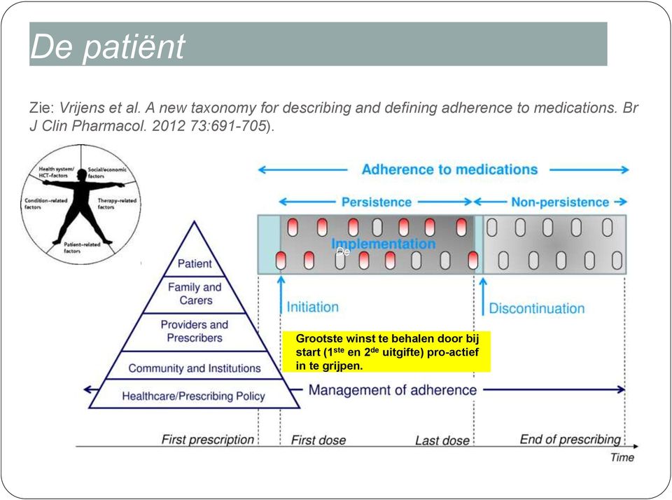 medications. Br J Clin Pharmacol. 2012 73:691-705).