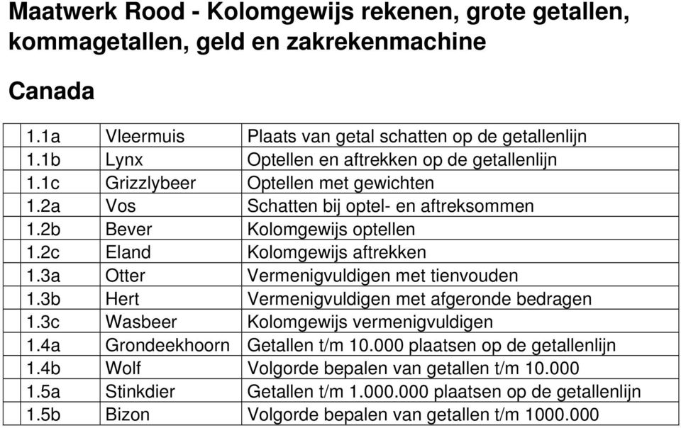 2c Eland Kolomgewijs aftrekken 1.3a Otter Vermenigvuldigen met tienvouden 1.3b Hert Vermenigvuldigen met afgeronde bedragen 1.3c Wasbeer Kolomgewijs vermenigvuldigen 1.