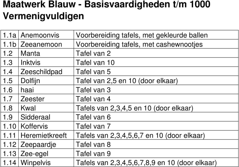 5 Dolfijn Tafel van 2,5 en 10 (door elkaar) 1.6 haai Tafel van 3 1.7 Zeester Tafel van 4 1.8 Kwal Tafels van 2,3,4,5 en 10 (door elkaar) 1.