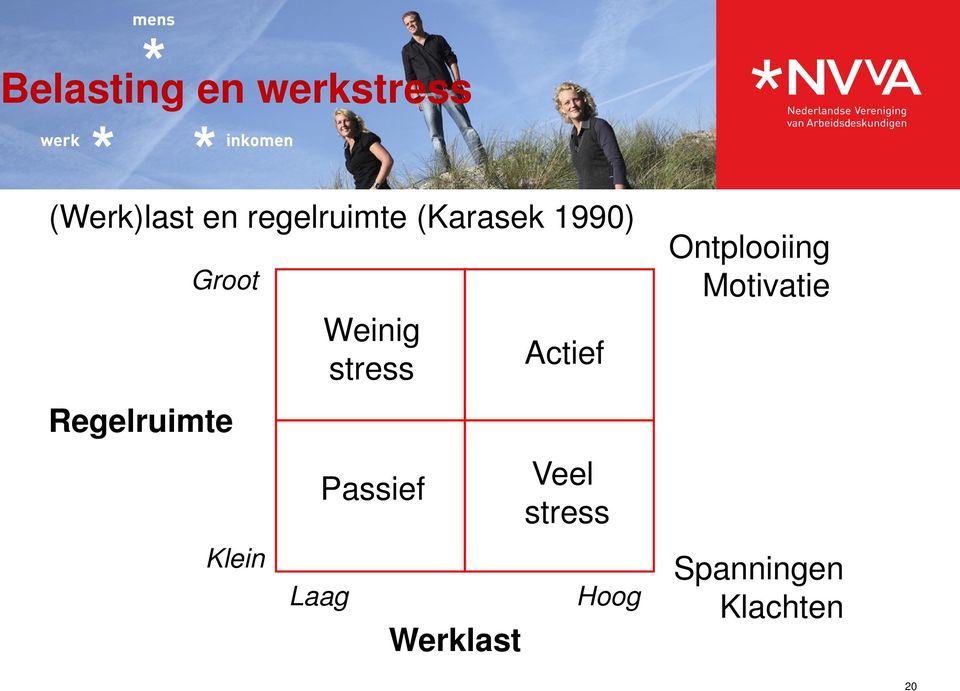 Klein Laag Weinig stress Passief Werklast Actief