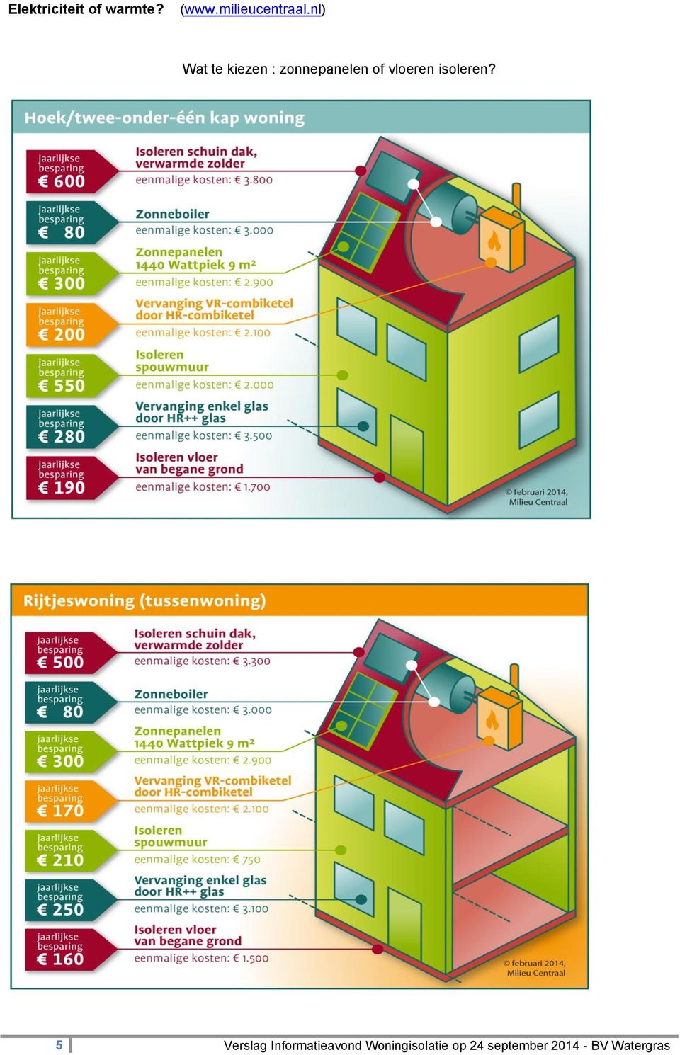 nl) Wat te kiezen : zonnepanelen of vloeren