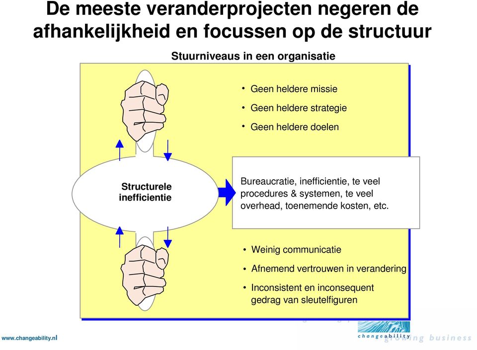 Bureaucratie, inefficientie, te veel procedures & systemen, te veel overhead, toenemende kosten, etc.