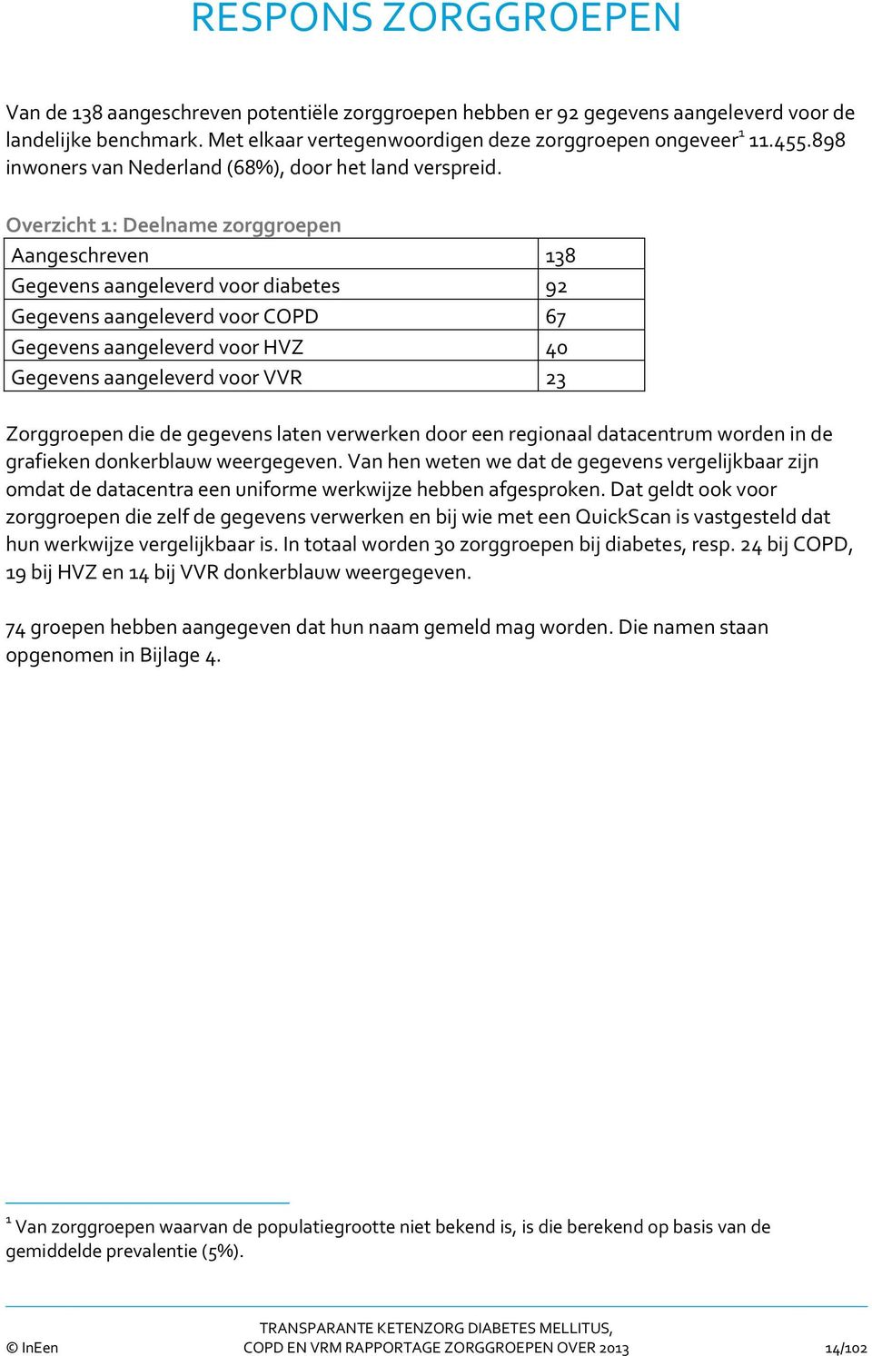 Overzicht 1: Deelname zorggroepen Aangeschreven 138 Gegevens aangeleverd voor diabetes 92 Gegevens aangeleverd voor COPD 67 Gegevens aangeleverd voor HVZ 40 Gegevens aangeleverd voor VVR 23