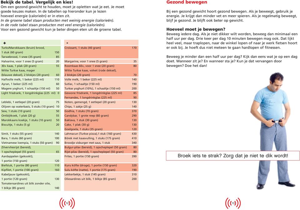 In de rode tabel staan producten met veel energie (calorieën). Voor een gezond gewicht kun je beter dingen eten uit de groene tabel.