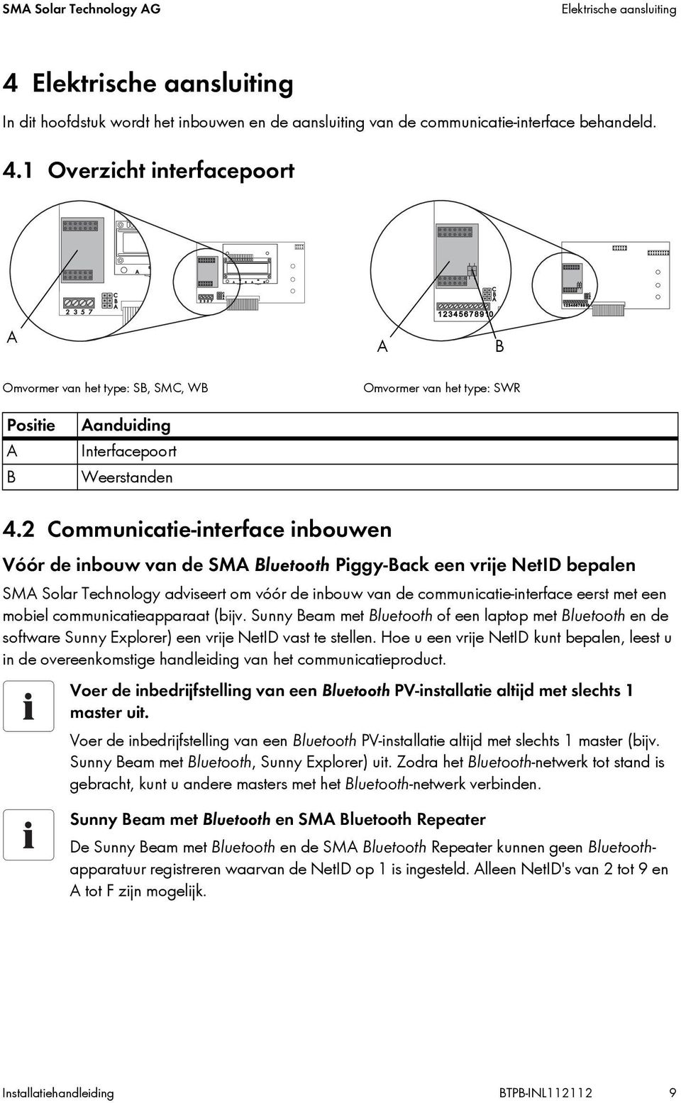mobiel communicatieapparaat (bijv. Sunny Beam met Bluetooth of een laptop met Bluetooth en de software Sunny Explorer) een vrije NetID vast te stellen.