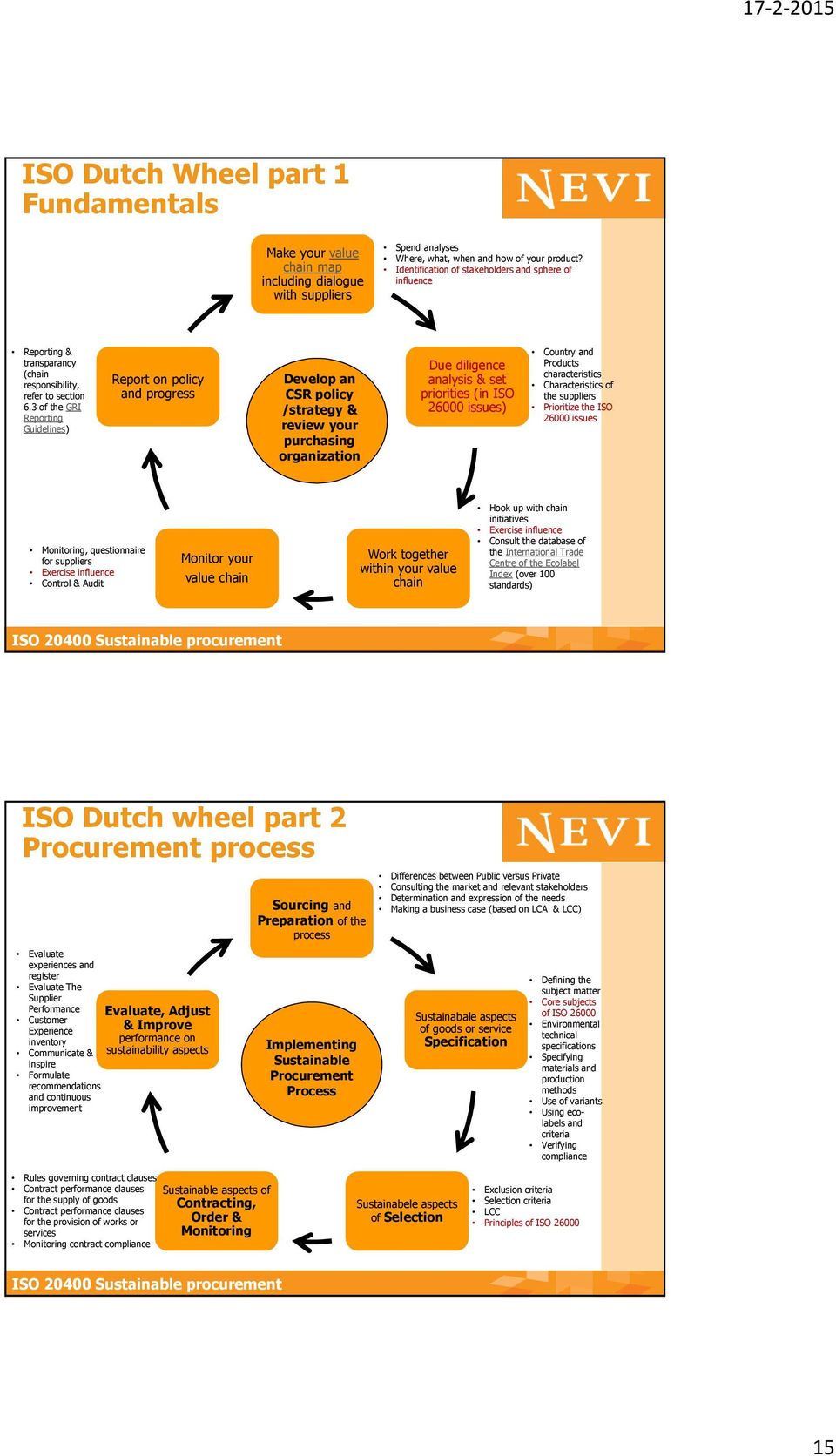 3 of the GRI Reporting Guidelines) Report on policy and progress Develop an CSR policy /strategy & review your purchasing organization Due diligence analysis & set priorities (in ISO 26000 issues)