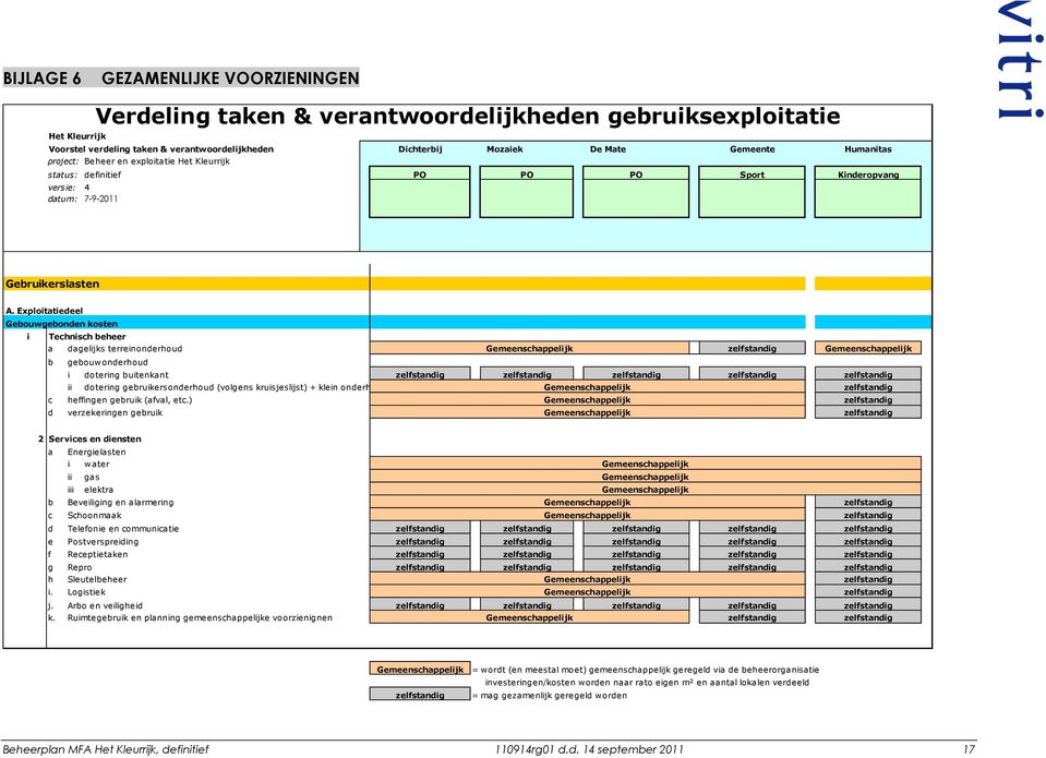 Eploitatiedeel Gebouwgebonden kosten i Technisch beheer a dagelijks terreinonderhoud Gemeenschappelijk zelfstandig Gemeenschappelijk b gebouwonderhoud i dotering buitenkant zelfstandig zelfstandig