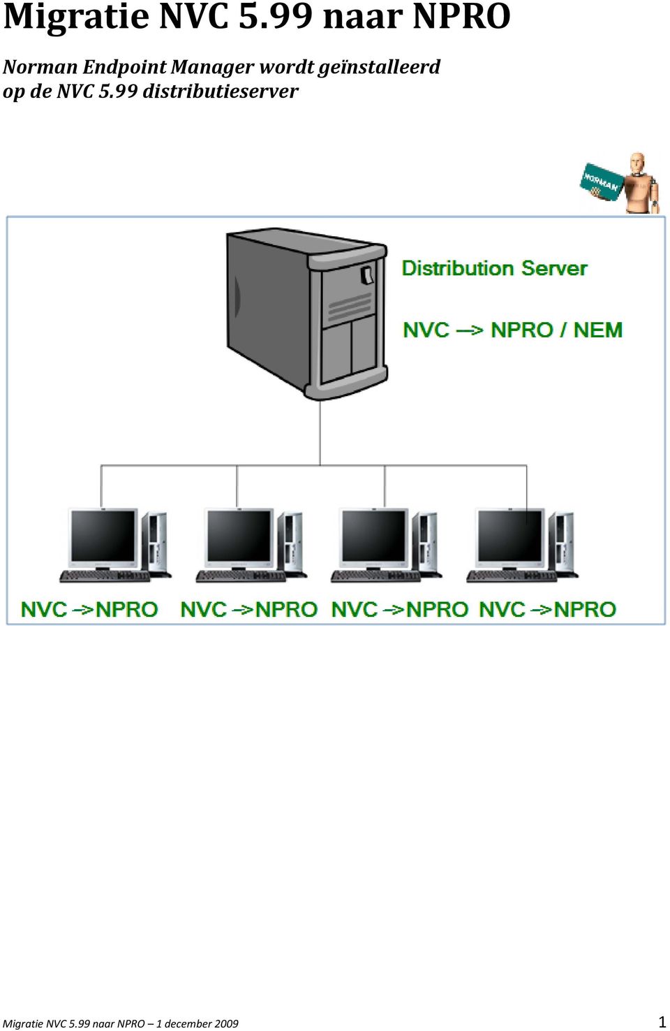 wordt geïnstalleerd op de NVC 5.