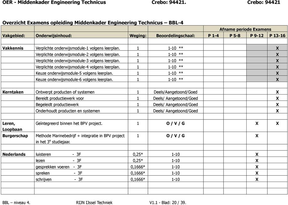 Verplichte nderwijsmdule-1 vlgens leerplan. 1 1-10 ** X Verplichte nderwijsmdule-2 vlgens leerplan. 1 1-10 ** X Verplichte nderwijsmdule-3 vlgens leerplan.