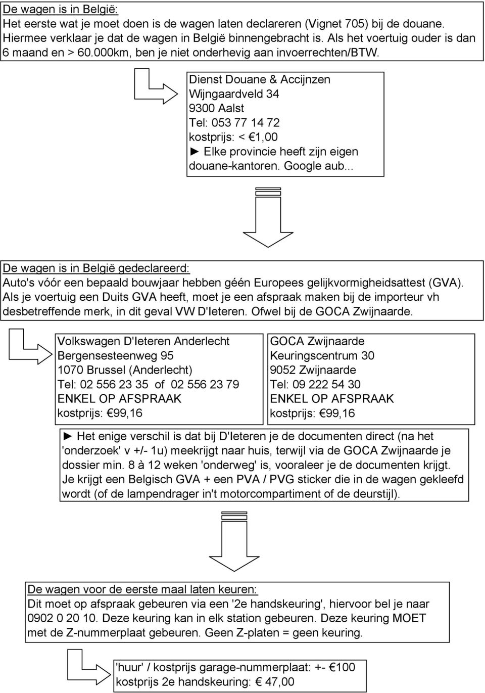 Dienst Douane & Accijnzen Wijngaardveld 34 9300 Aalst Tel: 053 77 14 72 kostprijs: < 1,00 Elke provincie heeft zijn eigen douane-kantoren. Google aub.