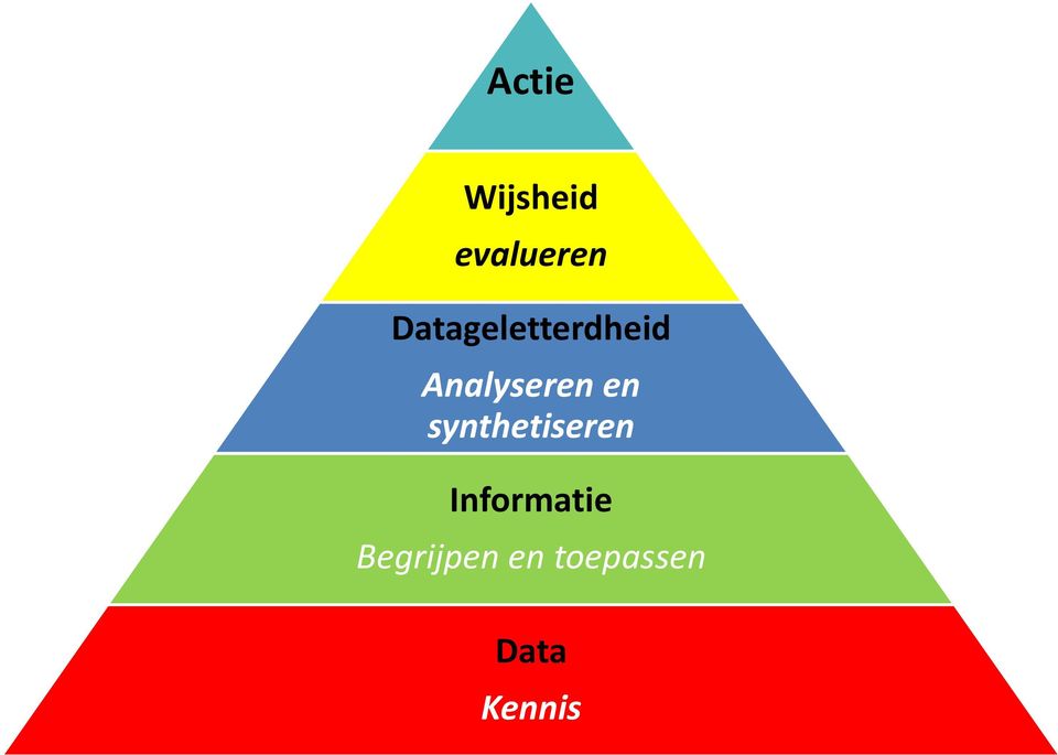 en synthetiseren Informatie