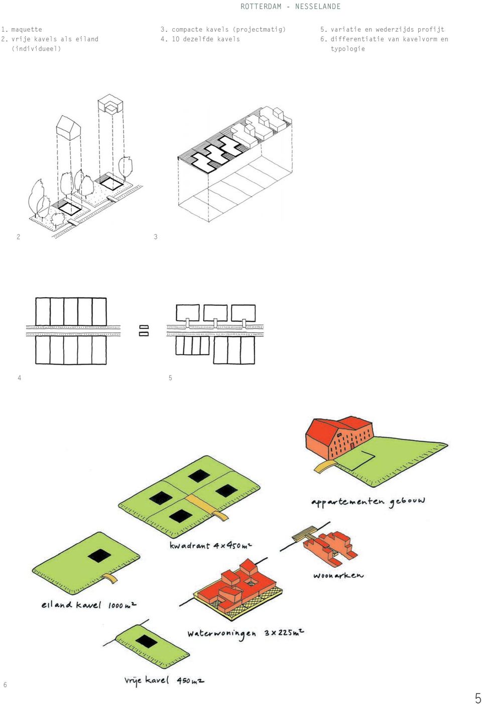 compacte kavels (projectmatig) 4. 10 dezelfde kavels 5.