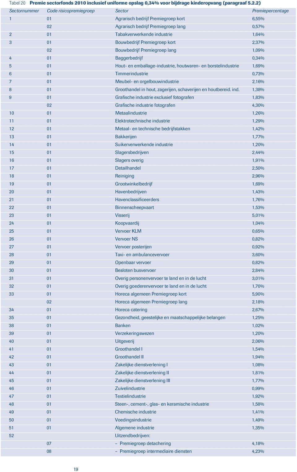 10 inclusief uniforme opslag 0,34% voor bijdrage kinderopvang (paragraaf 5.2.