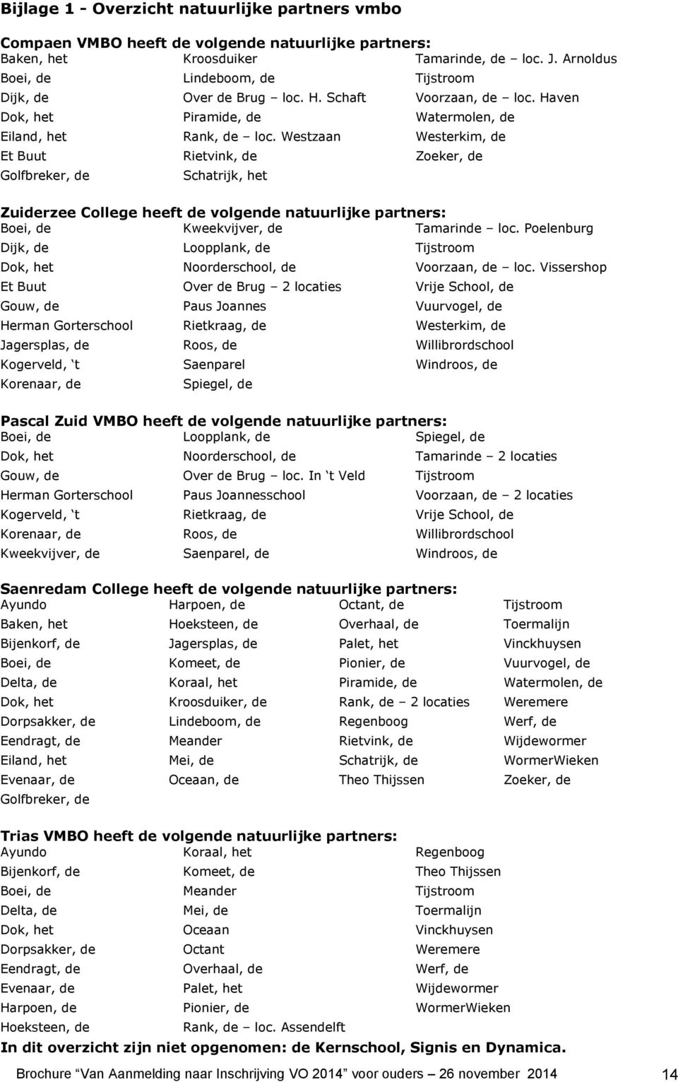 Westzaan Westerkim, de Et Buut Rietvink, de Zoeker, de Golfbreker, de Schatrijk, het Zuiderzee College heeft de volgende natuurlijke partners: Boei, de Kweekvijver, de Tamarinde loc.