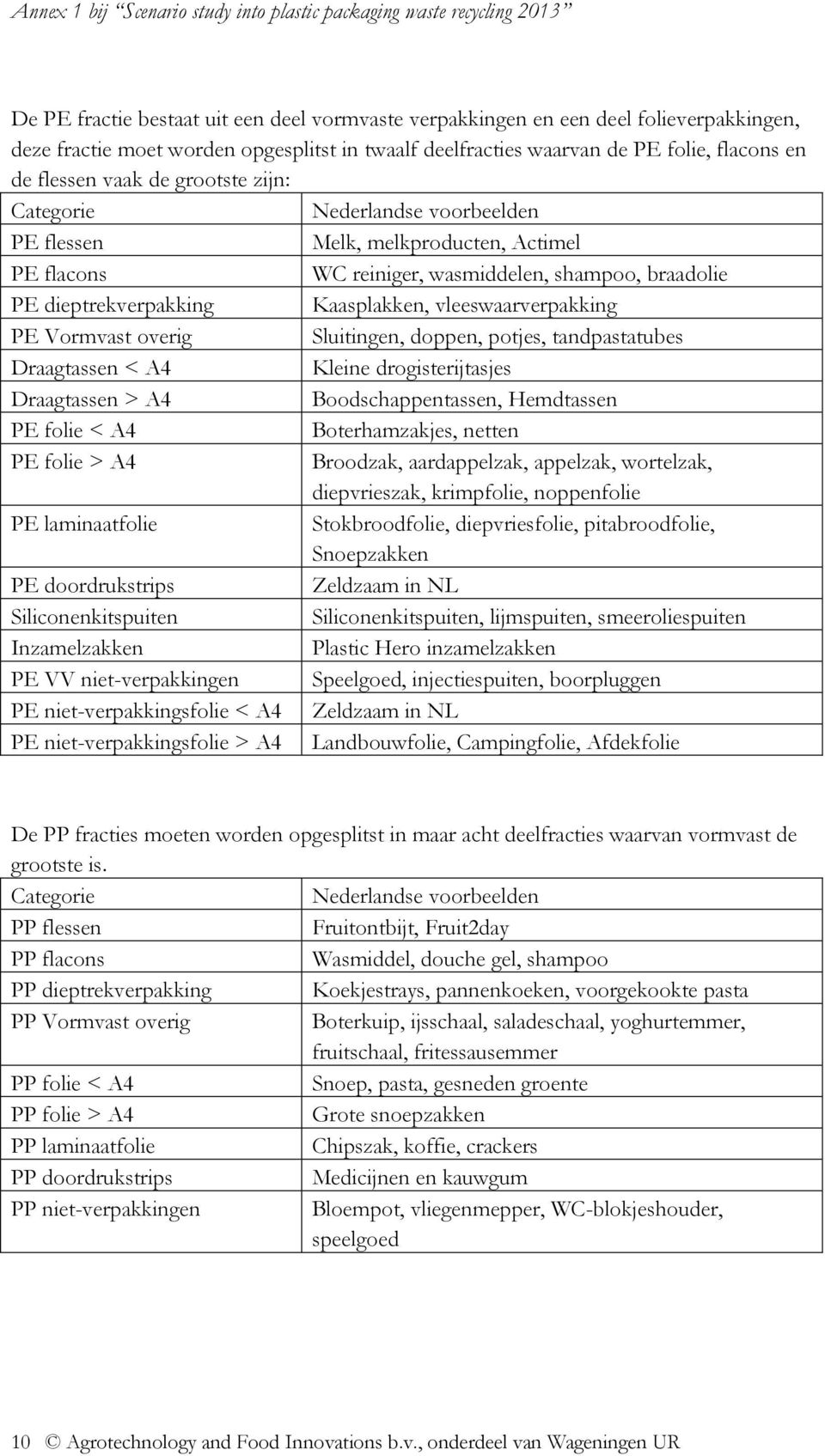 PE Vormvast overig Sluitingen, doppen, potjes, tandpastatubes Draagtassen < A4 Kleine drogisterijtasjes Draagtassen > A4 Boodschappentassen, Hemdtassen PE folie < A4 Boterhamzakjes, netten PE folie >