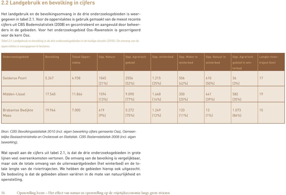 Voor het onderzoeksgebied Oss-Ravenstein is gecorrigeerd voor de kern Oss. Tabel 2.1: Landgebruik en bevolking in de drie onderzoeksgebieden in de huidige situatie (2010).