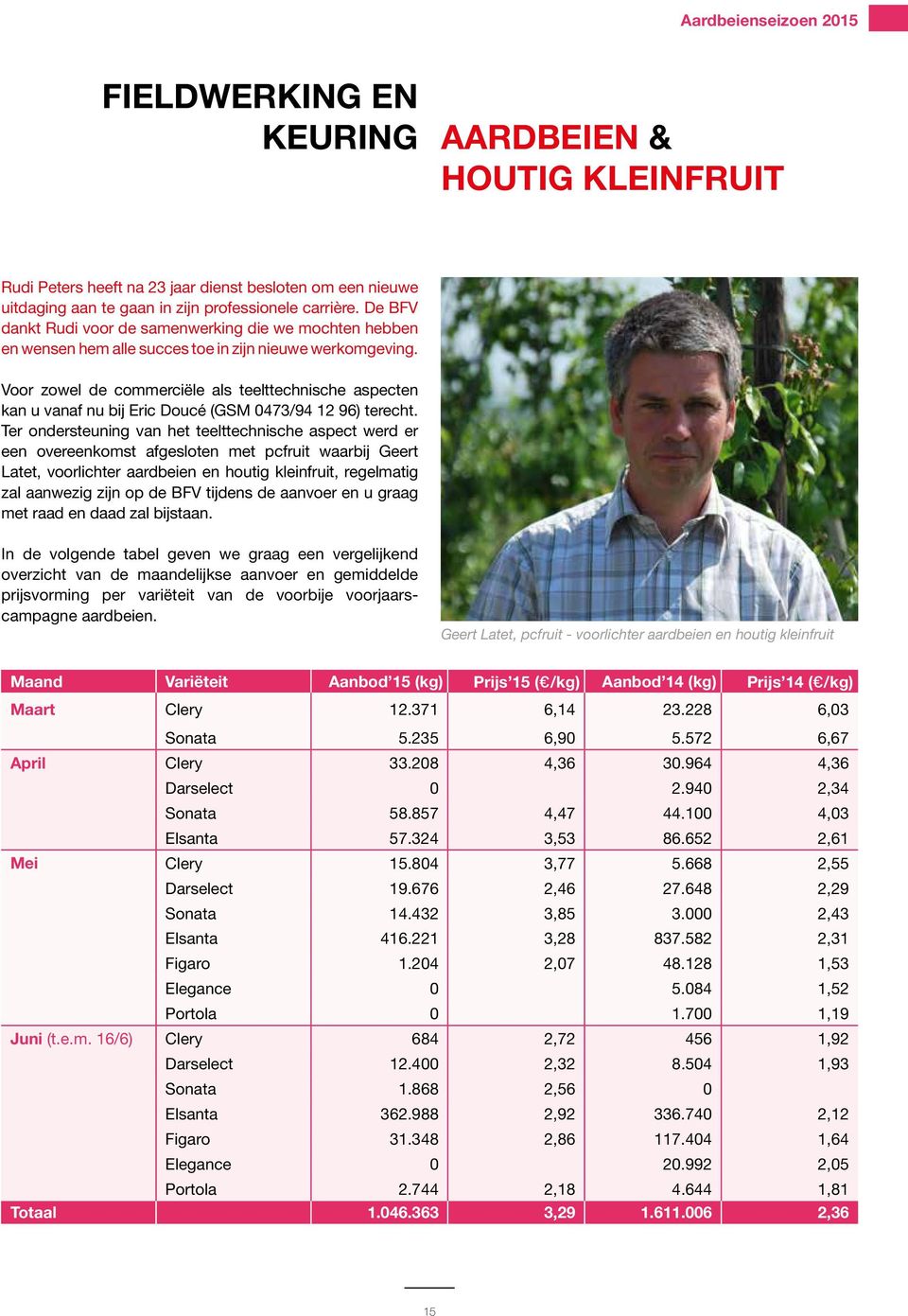 Voor zowel de commerciële als teelttechnische aspecten kan u vanaf nu bij Eric Doucé (GSM 473/94 12 96) terecht.