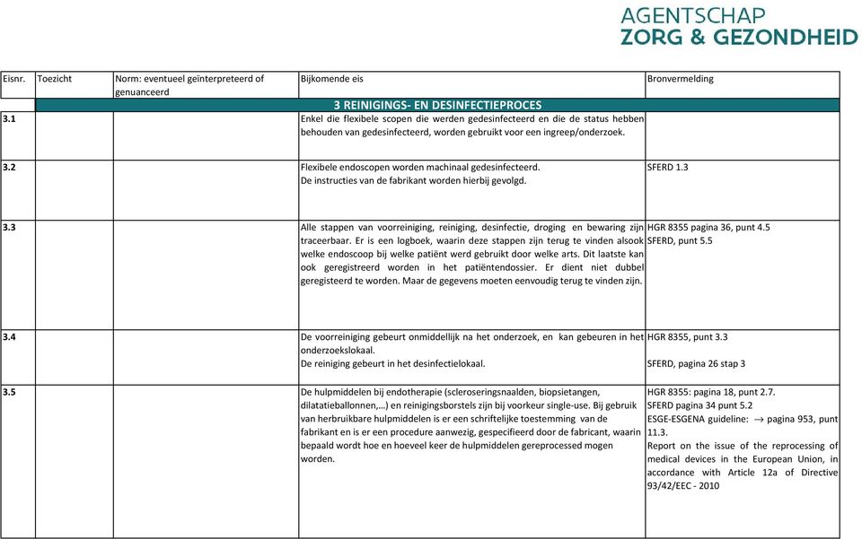 2 Flexibele endoscopen worden machinaal gedesinfecteerd. De instructies van de fabrikant worden hierbij gevolgd. SFERD 1.3 3.