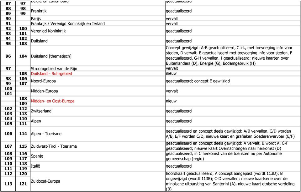 Frankrijk Verenigd Koninkrijk Duitsland Noord-Europa Midden-Europa Midden- en Oost-Europa Zwitserland Alpen Spanje Italië Zuidoost-Europa Concept gewijzigd: A-B, C id.