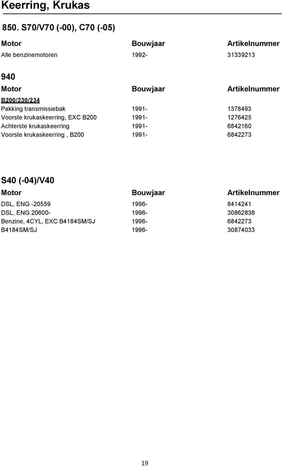 1991-1378493 Voorste krukaskeerring, EXC B200 1991-1276425 Achterste krukaskeerring 1991-6842160