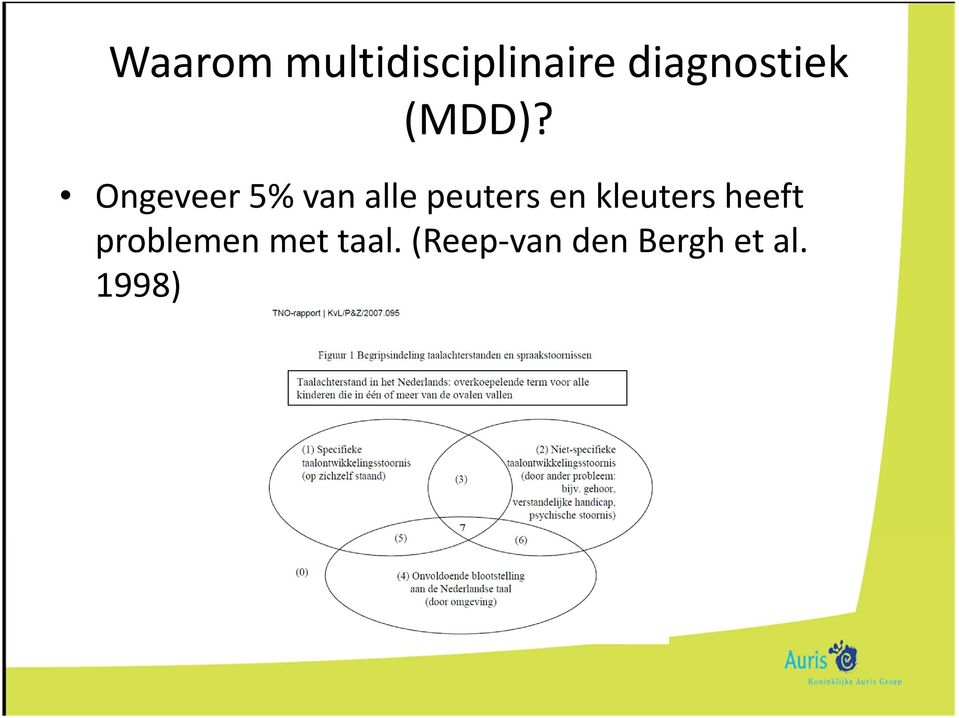 Ongeveer 5% van alle peuters en