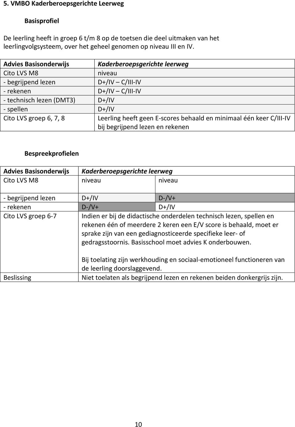 Leerling heeft geen E-scores behaald en minimaal één keer C/III-IV bij begrijpend lezen en rekenen Bespreekprofielen Advies Basisonderwijs Kaderberoepsgerichte leerweg Cito LVS M8 niveau niveau -