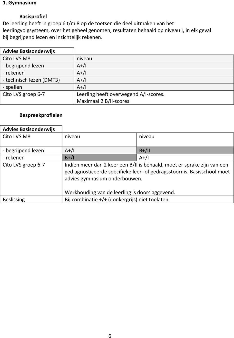 Advies Basisonderwijs Cito LVS M8 niveau - begrijpend lezen A+/I - rekenen A+/I - technisch lezen (DMT3) A+/I - spellen A+/I Cito LVS groep 6-7 Leerling heeft overwegend A/I-scores.