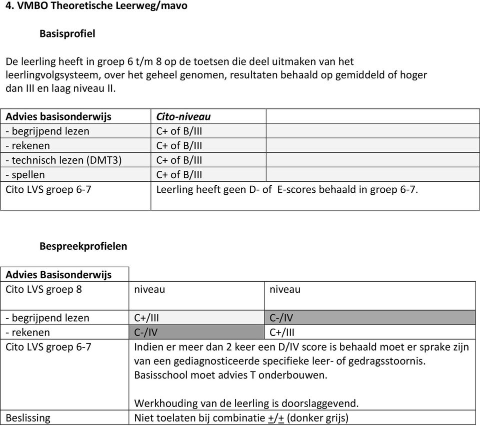 Advies basisonderwijs Cito-niveau - begrijpend lezen C+ of B/III - rekenen C+ of B/III - technisch lezen (DMT3) C+ of B/III - spellen C+ of B/III Cito LVS groep 6-7 Leerling heeft geen D- of E-scores