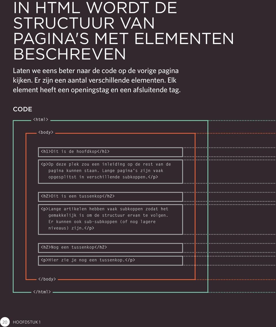 Code <html> <body> <h1>dit is de hoofdkop</h1> <p>op deze plek zou een inleiding op de rest van de pagina kunnen staan.