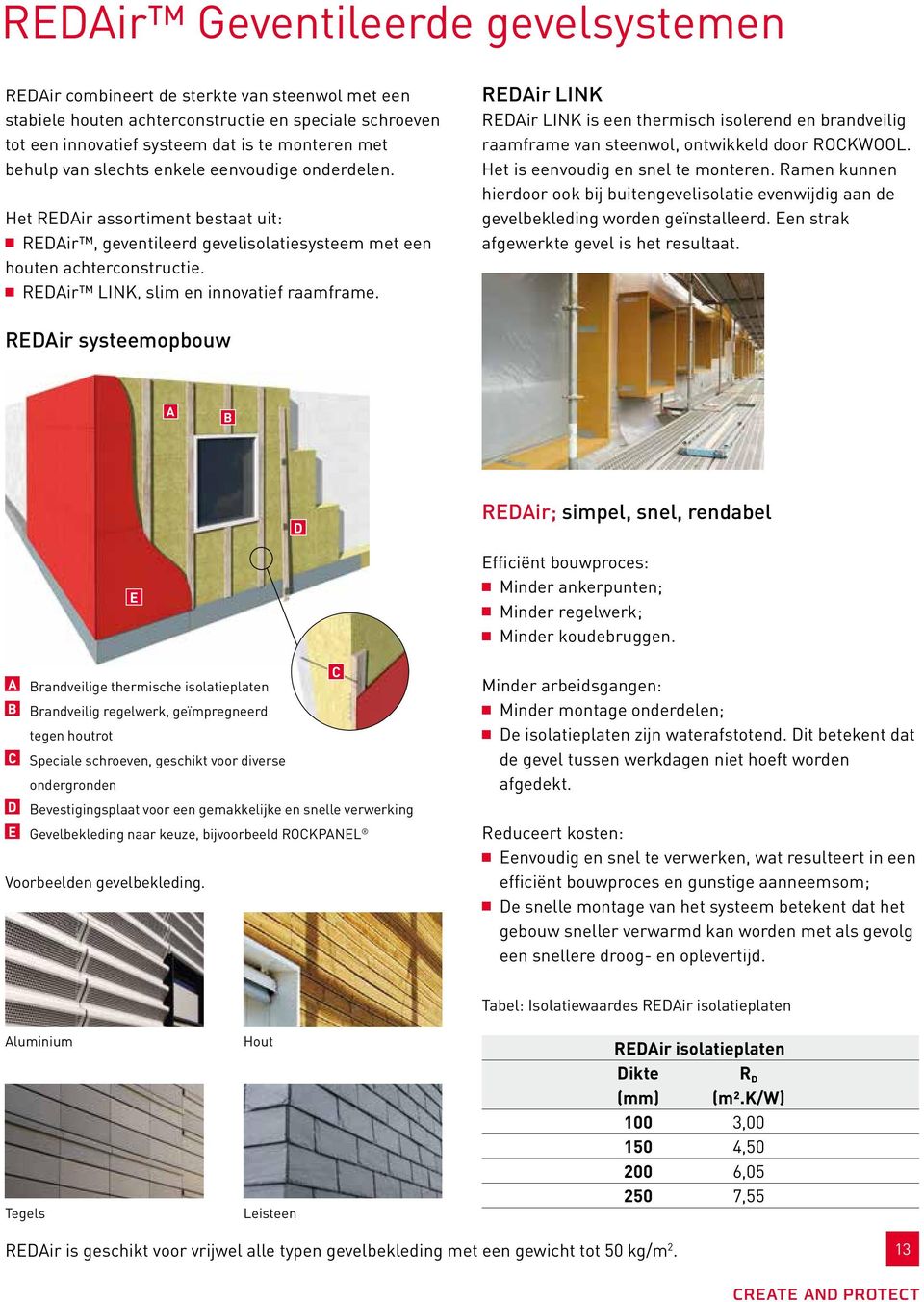 REDAir LINK REDAir LINK is een thermisch isolerend en brandveilig raamframe van steenwol, ontwikkeld door ROCKWOOL. Het is eenvoudig en snel te monteren.