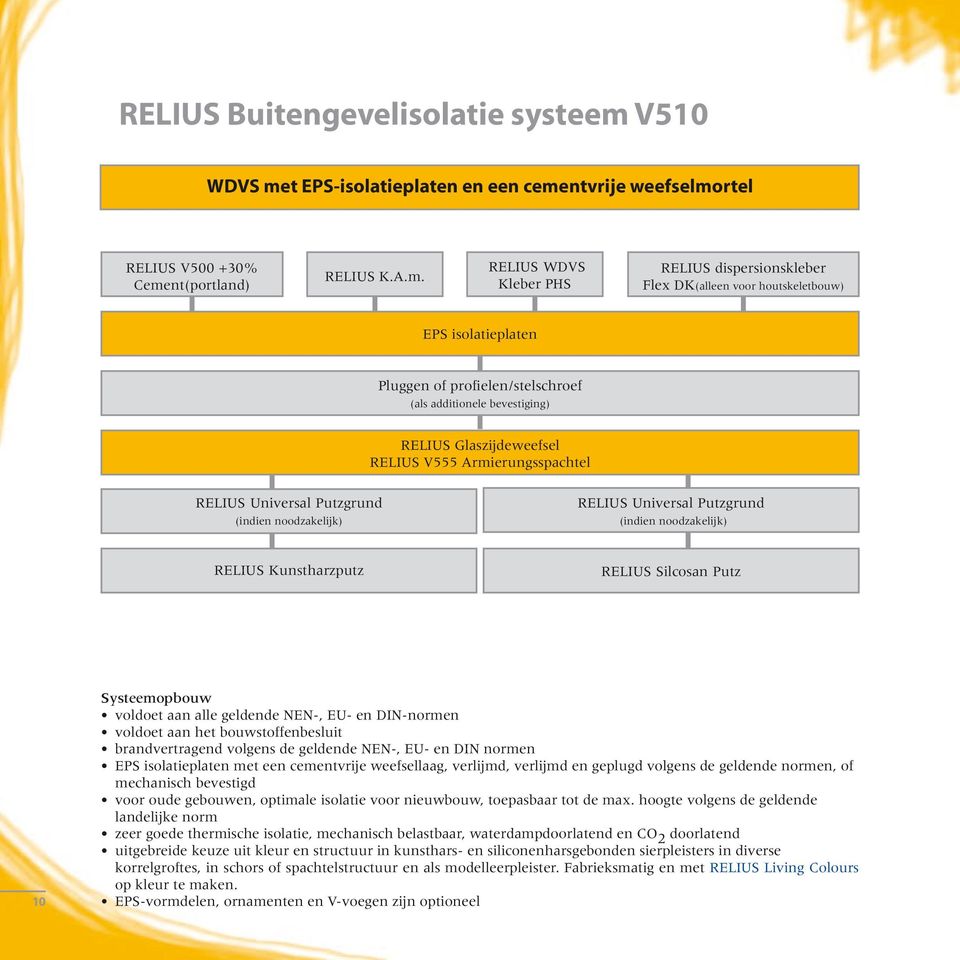 t EPS-isolatieplaten en een ceme