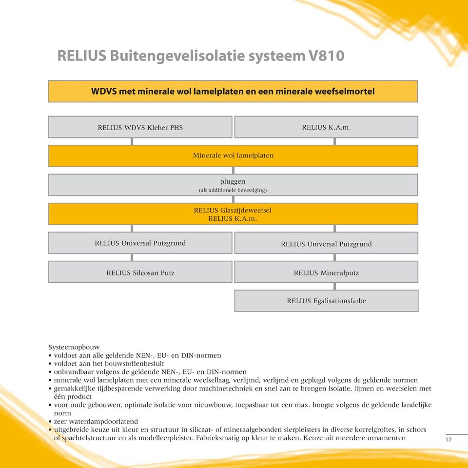 het bouwstoffenbesluit onbrandbaar volgens de geldende NEN-, EU- en DIN-normen minerale wol lamelplaten met een minerale weefsellaag, verlijmd, verlijmd en geplugd volgens de geldende normen