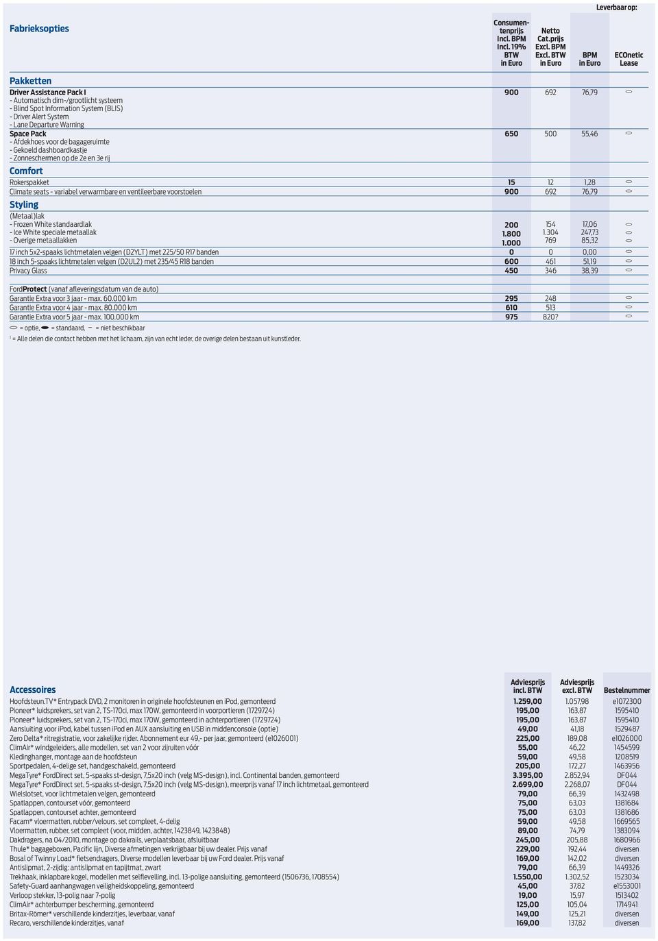 55,46 - Afdekhoes voor de agageruimte - Gekoeld dashoardkastje - Zonneschermen op de 2e en 3e rij Comfort Rokerspakket 15 12 1,28 Climate seats - variael verwarmare en ventileerare voorstoelen 900