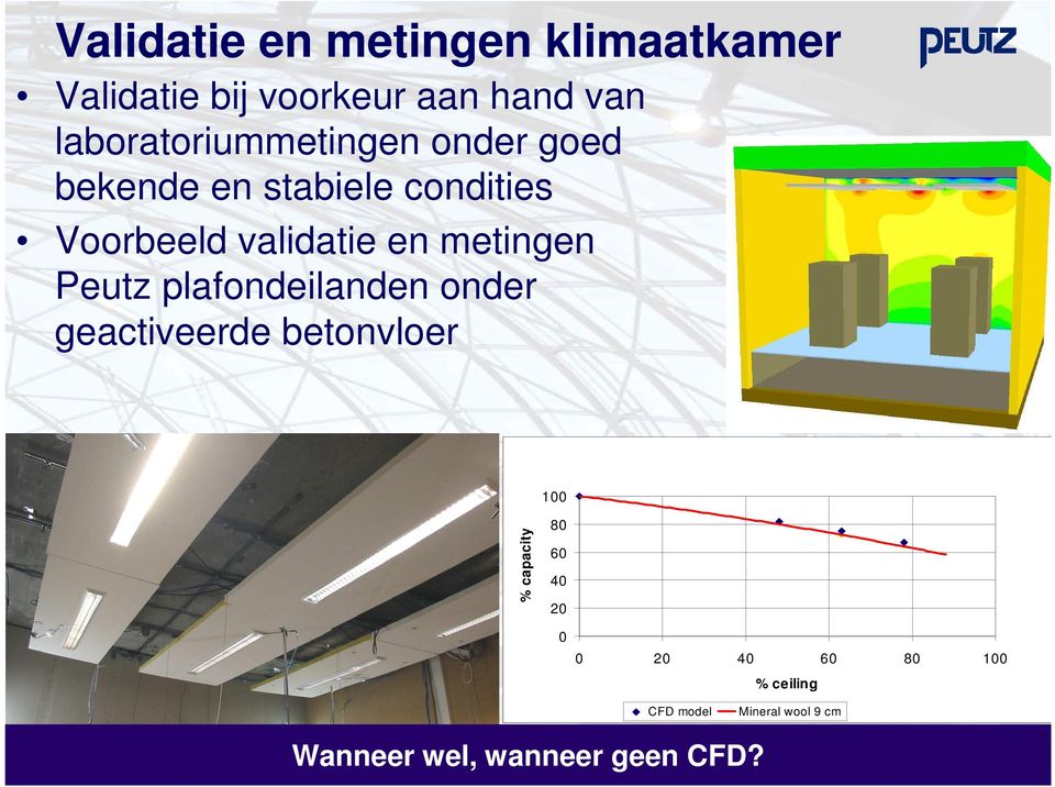 validatie en metingen Peutz plafondeilanden onder geactiveerde betonvloer %